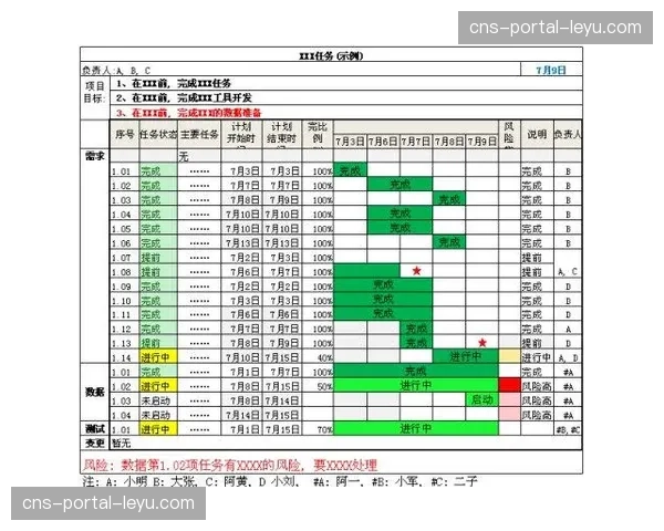 敏捷开发方法论导入平台迭代流程 加快功能上线速度