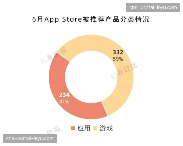 数据产品开发正成为赛事转播协同体系的新营收增长点。